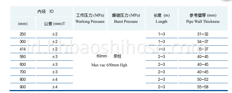 Steel Flanged Sludge Suction Tube